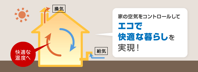 家の空気をコントロールしてエコで快適な暮らしを実現！快適な温度へ